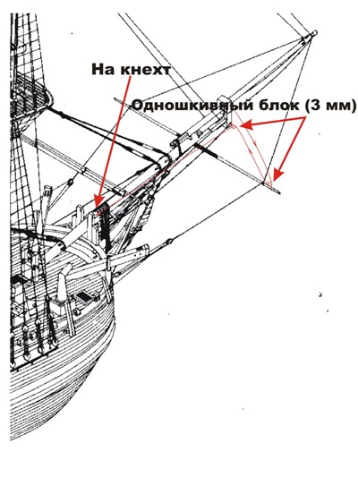 Топенант блинда-рея Топенант блинда-рея